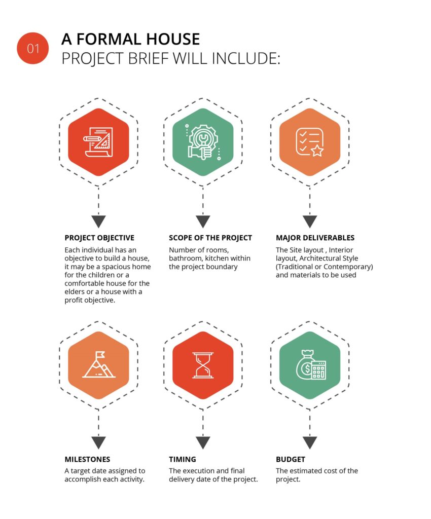 A formal house project brief