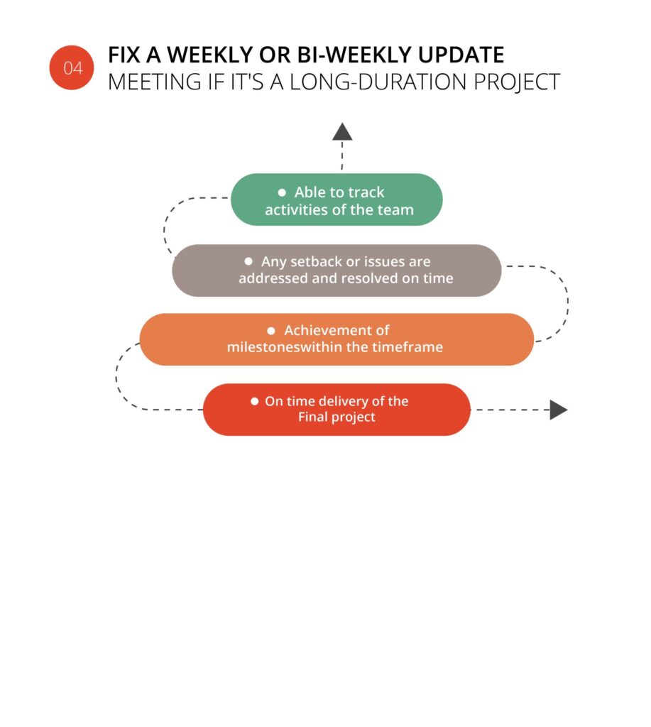 Fix a update meet for long duration projects